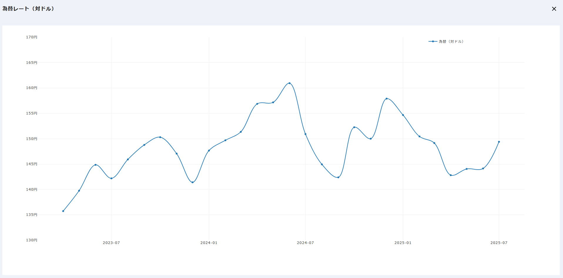 リモート査定システムのアップグレードのお知らせ | 株式会社リプロワールド | 事故車の買取に強みをもつ中古車買取企業