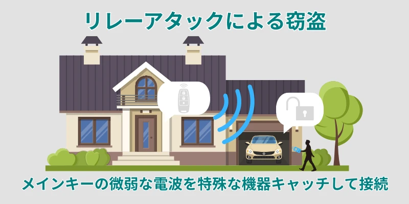 リレーアタックのイメージ図：2台の小型機器で電波を中継している図